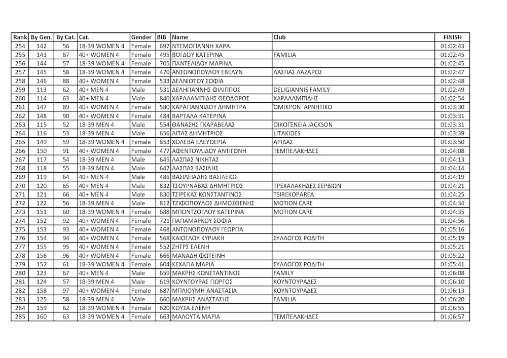 Κέρδισε τις εντυπώσεις το 1ο Kastra Mountain Trail (vid) runbeat.gr
